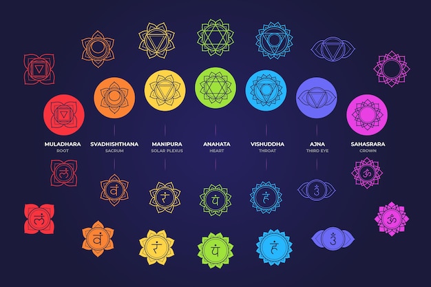 Colorful chakras set concept