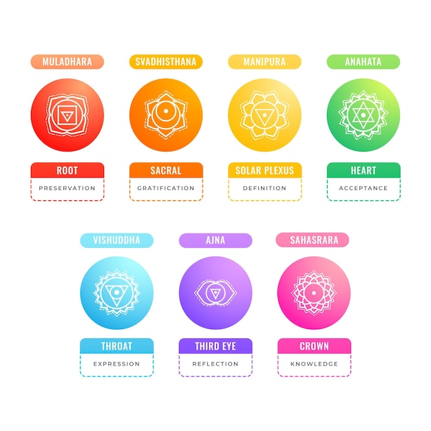 Colorful chakras set concept