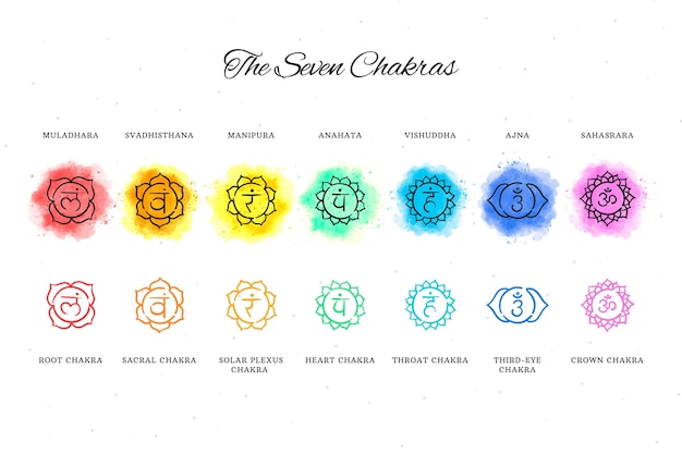 Colorful chakras set concept