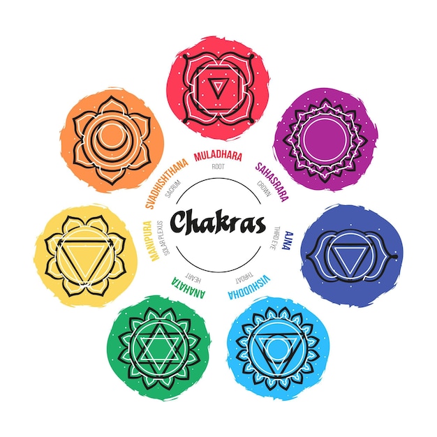 Vettore gratuito set di chakra colorati