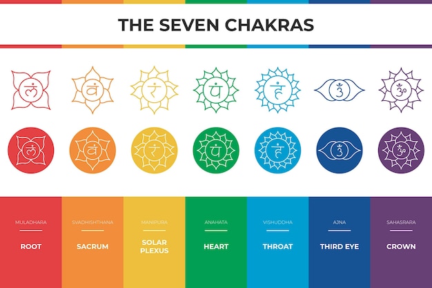 Vettore gratuito set di chakra colorati