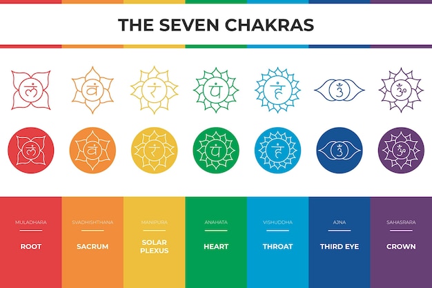 Colorful chakras set