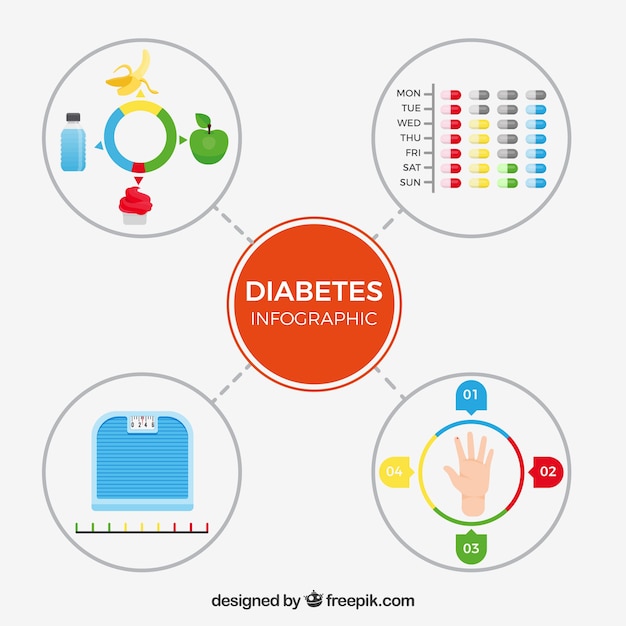 Бесплатное векторное изображение Красочный диабетический инфографический с плоским дизайном