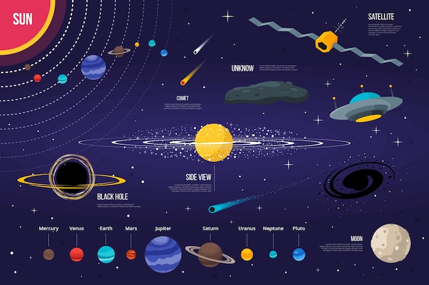 Colorful flat universe infographic
