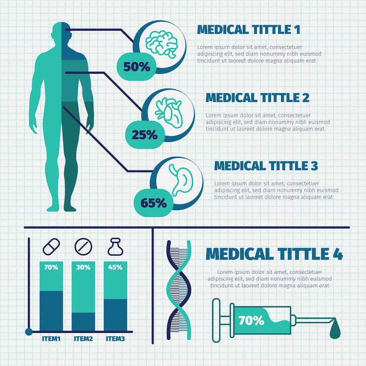 Free Vector colorful medical infographic set