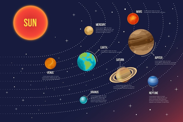 무료 벡터 다채로운 태양계 infographic