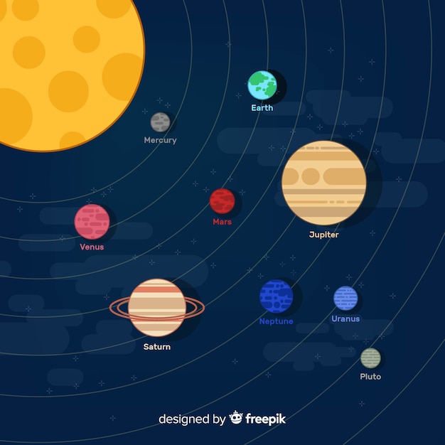 Schema colorato sistema solare con design piatto