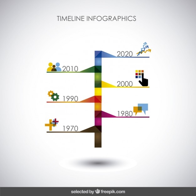 Infografica della timeline colorful