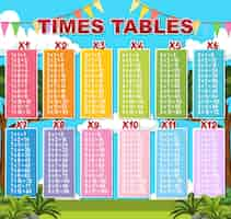 Free vector colorful times tables for elementary education