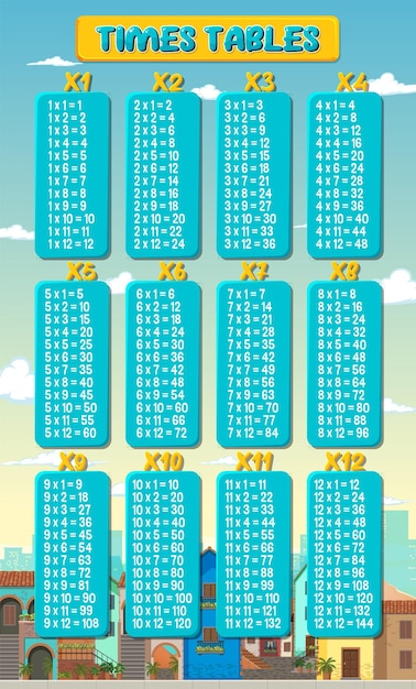 Free vector colorful times tables for elementary education