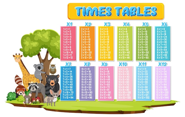 Free vector colorful times tables for elementary education