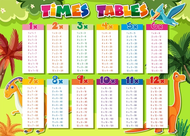 Free vector colorful times tables for elementary education
