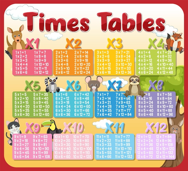 Free vector colorful times tables for elementary education