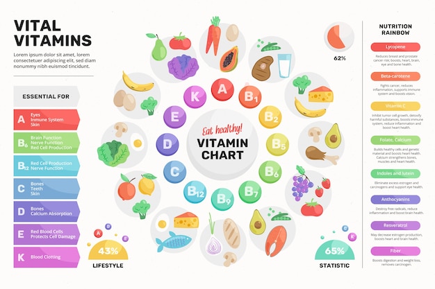 Vettore gratuito infografica di cibo colorato vitamina