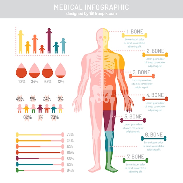 Бесплатное векторное изображение Цвета медицинское infography