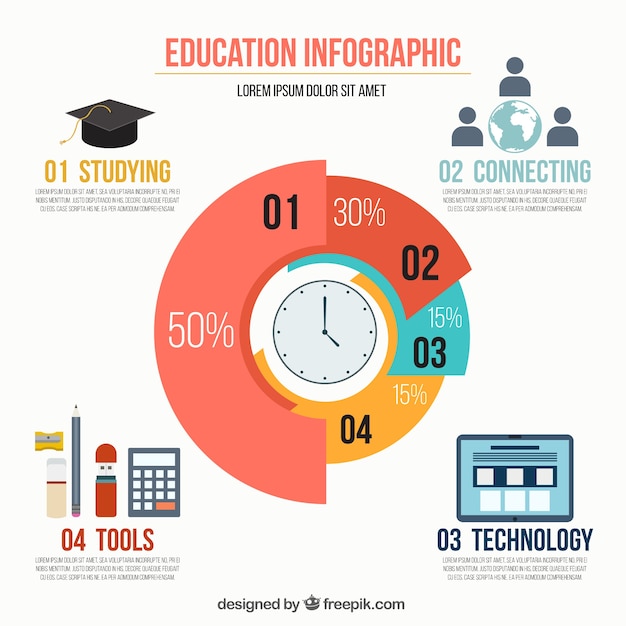 Coloured education infographic template