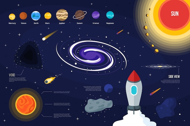 무료 벡터 다채로운 평면 디자인 우주 infographic