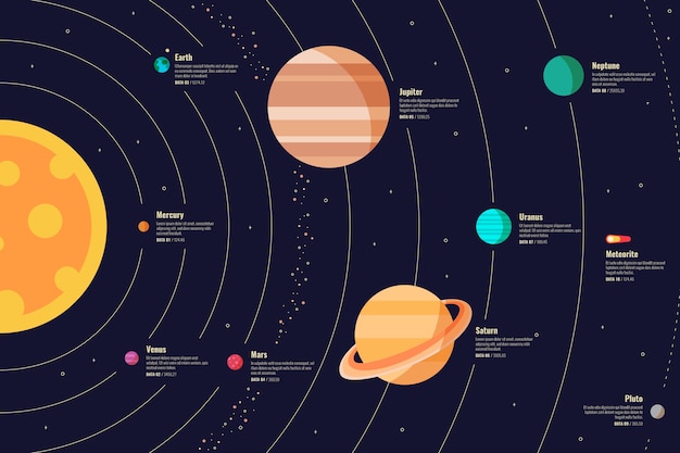 Colourful solar system infographic with detailes