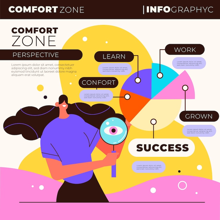 Free Vector comfort zone infographic design