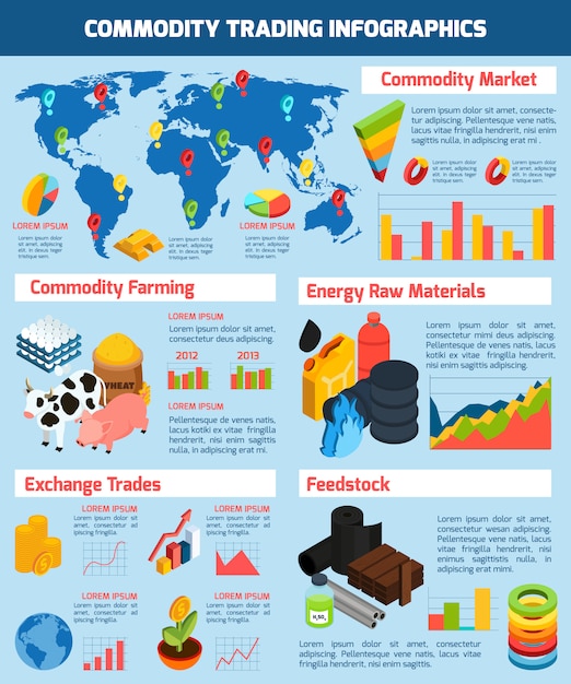 Free vector commodity trading infographic set