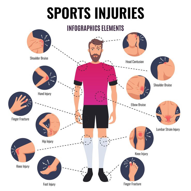 Free Vector common sport injuries flat round infographic elements chart with head contusion shoulder bruise finger fracture