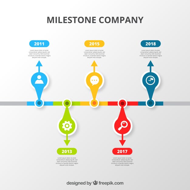 Company milestones concept