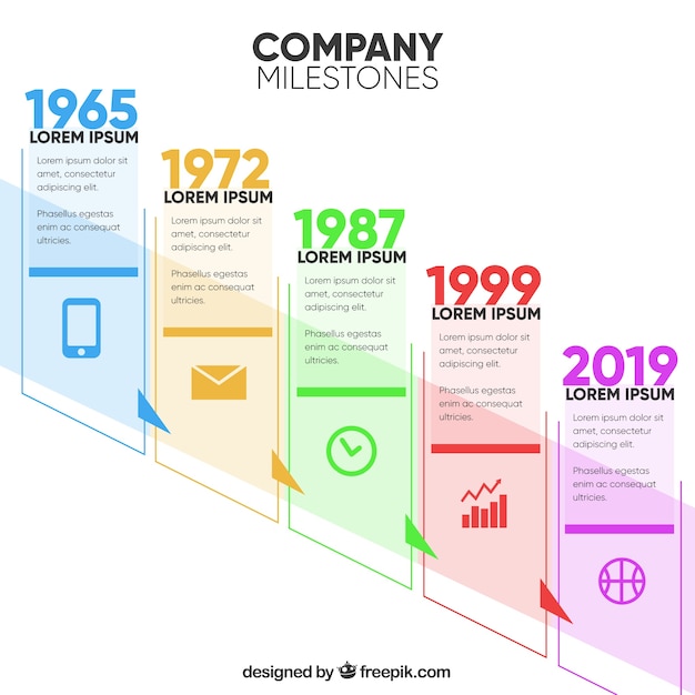 Concetto infographic delle pietre miliari dell'azienda