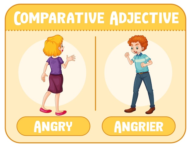 Бесплатное векторное изображение Сравнительные прилагательные к слову сердитый