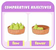 Бесплатное векторное изображение Сравнительные прилагательные к слову несколько