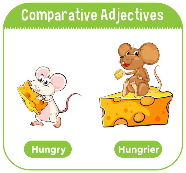 Бесплатное векторное изображение Сравнительные прилагательные к слову голодный