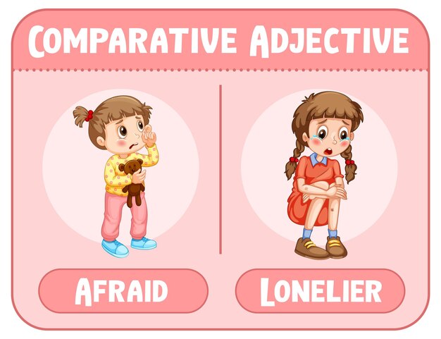 Free vector comparative adjectives for word afraid