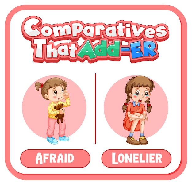 Comparative adjectives for word afraid