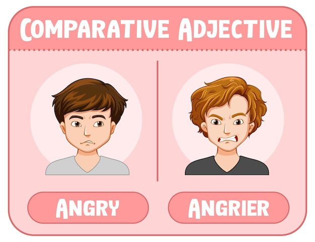 Aggettivi comparativi per la parola arrabbiato