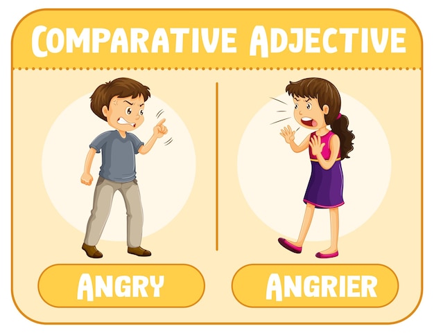 Free vector comparative adjectives for word angry