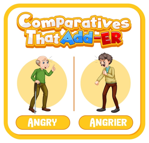 Comparative adjectives for word angry