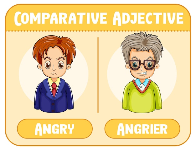 Free vector comparative adjectives for word angry