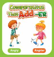 Free vector comparative adjectives for word angry