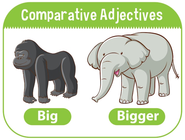 Free vector comparative adjectives for word big