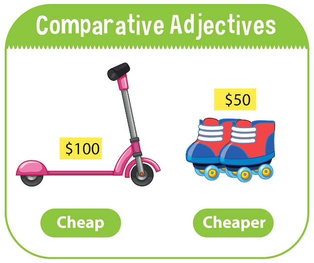 Comparative adjectives for word cheap