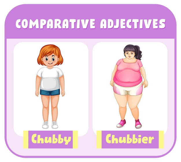 Comparative adjectives for word chubby