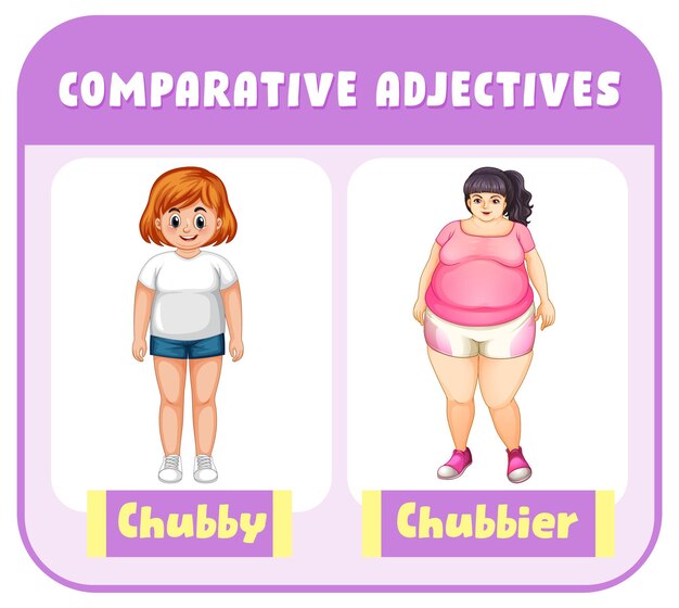 Comparative Adjectives for word chubby