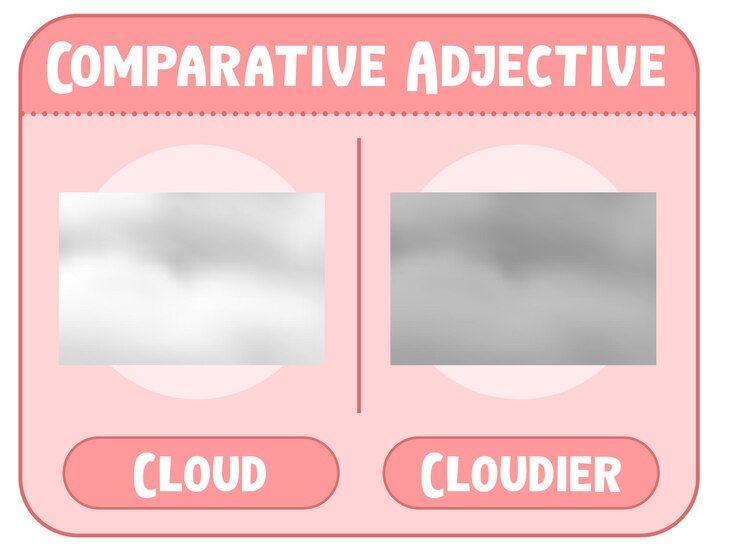 Free Vector comparative adjectives for word cloud