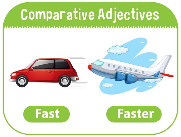 Free vector comparative adjectives for word fast