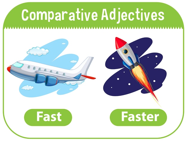 Comparative adjectives for word fast