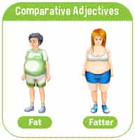 Vettore gratuito aggettivi comparativi per word fat