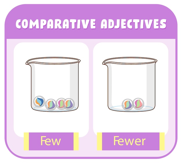 Free vector comparative adjectives for word few