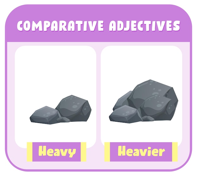 Free vector comparative adjectives for word heavy