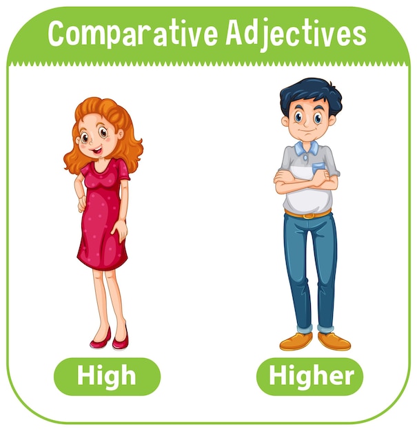 Free vector comparative adjectives for word high