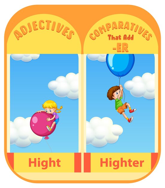Comparative adjectives for word hight