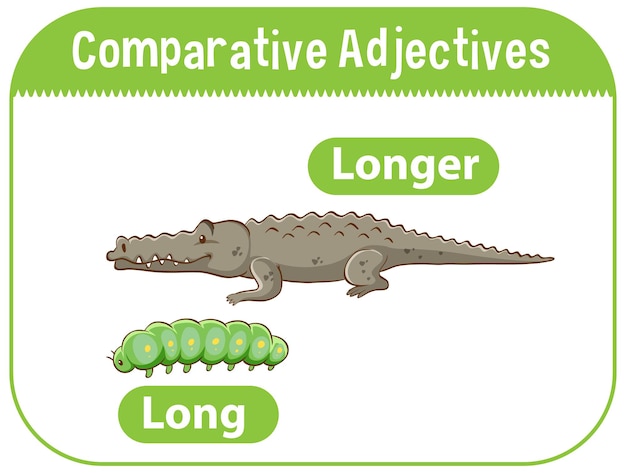 Comparative adjectives for word long